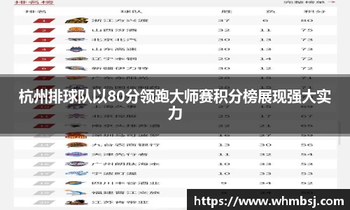 杭州排球队以80分领跑大师赛积分榜展现强大实力